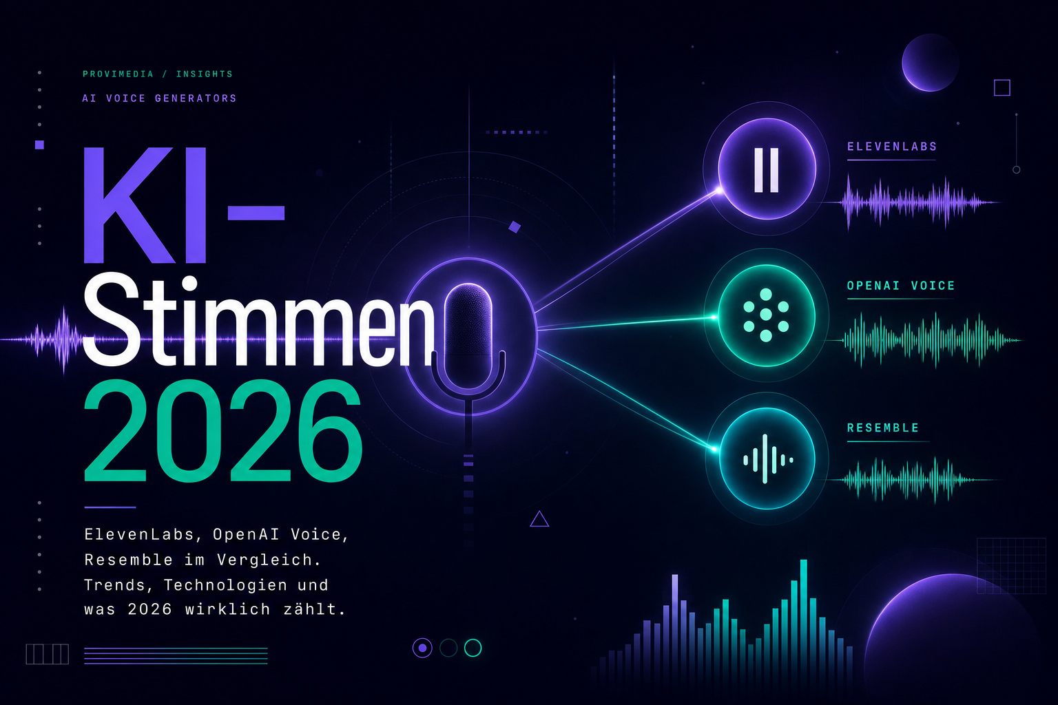 KI-Stimmen 2026: Die 10 besten Voice-Generator-Tools im Praxis-Test