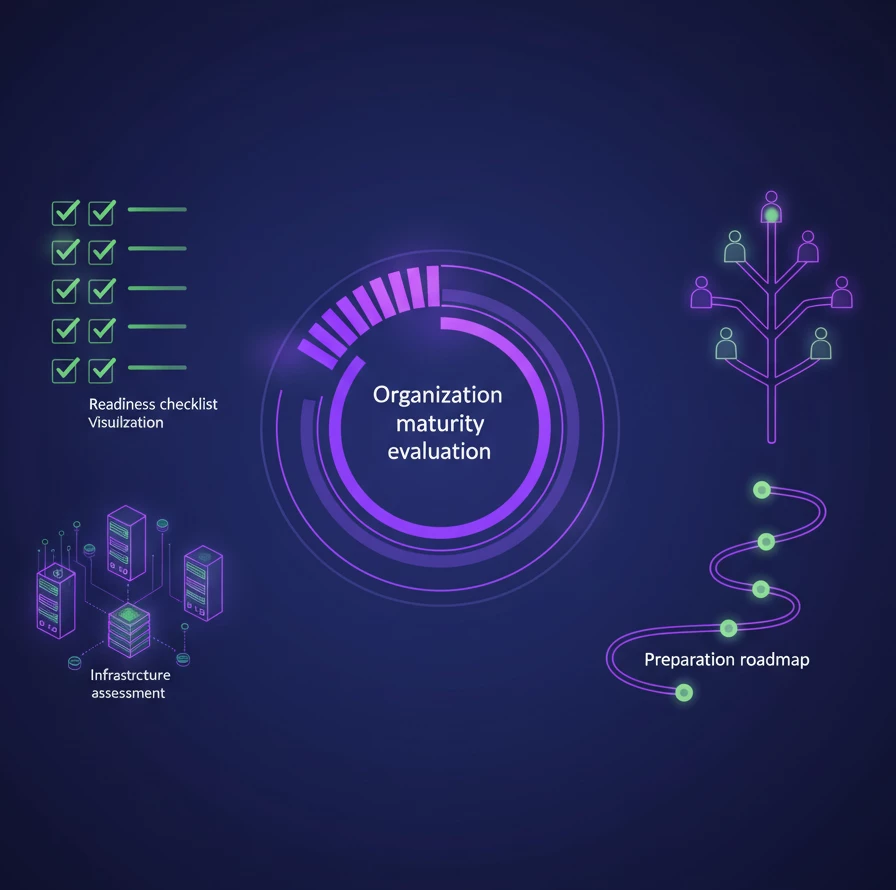 KI Readiness Assessment: Systematische Analyse der Unternehmensbereitschaft für KI